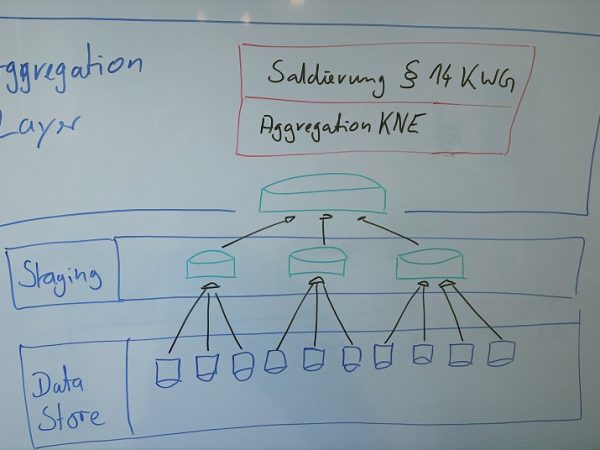 Novellierung der Millionenkreditmeldung
