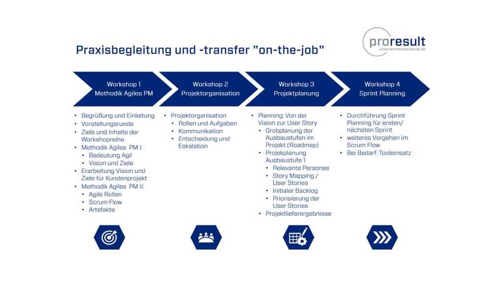 Erste Schritte in die agile Praxis