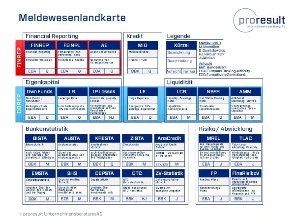 Überblick im Meldewesen