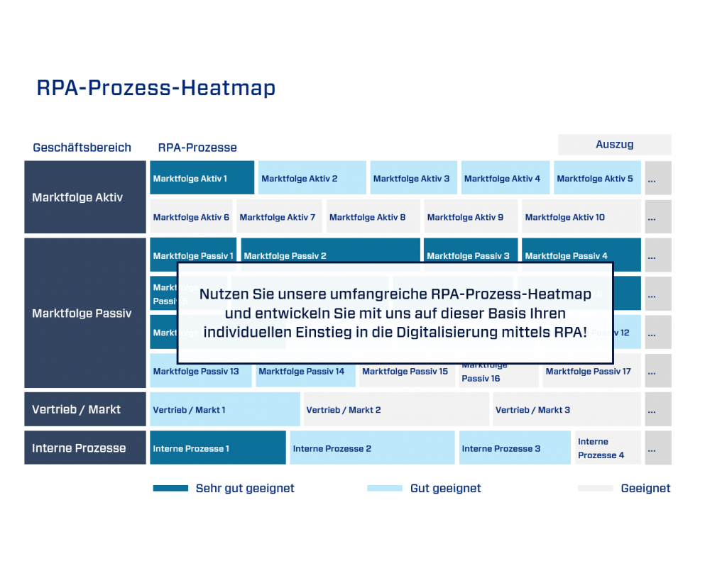 Mit unserer RPA-Prozess-Heatmap zum erfolgreichen Schnell-Start in die Prozess-automatisierung