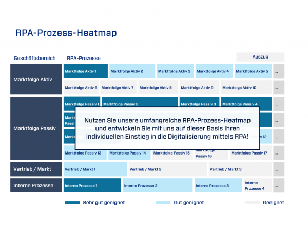 Mit unserer RPA-Prozess-Heatmap zum erfolgreichen Schnell-Start in die Prozess-automatisierung