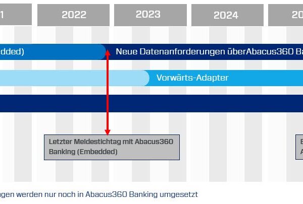 Regnology Roadmap zeigt Handlungsbedarf für Migration auf „Abacus360 Banking“