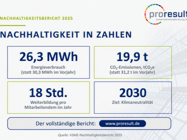 🌍 Unser DNK-Bericht 2025 ist veröffentlicht🌱 🌍 Unser DNK-Bericht 2025 ist veröffentlicht🌱